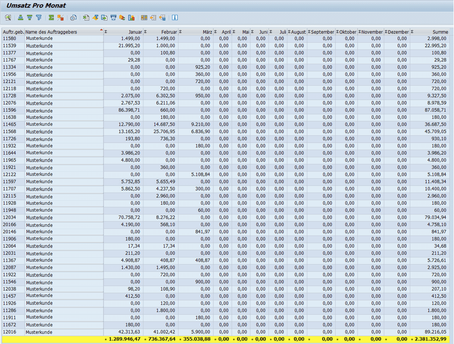 Auswertung Auf Kundenebene Sap Addons Fur Sap Erp Und S 4hana